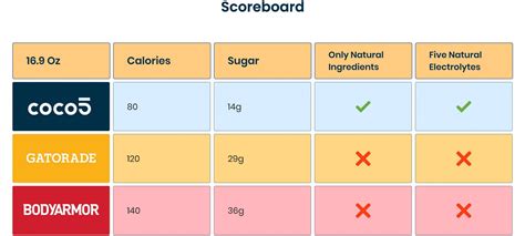 coco5 ingredients.